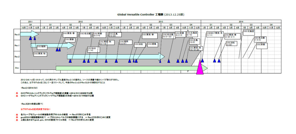 GVC工程表20131225